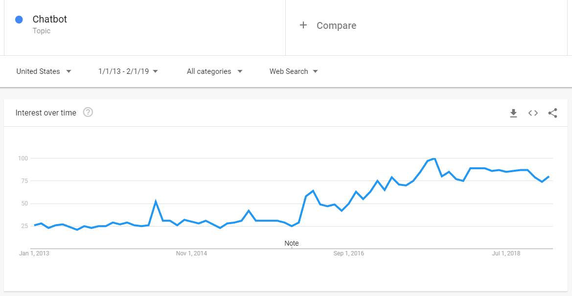 A Complete Food Truck Marketing Strategy For Your Business